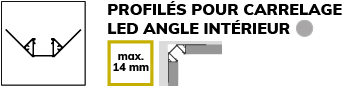 angle interieur