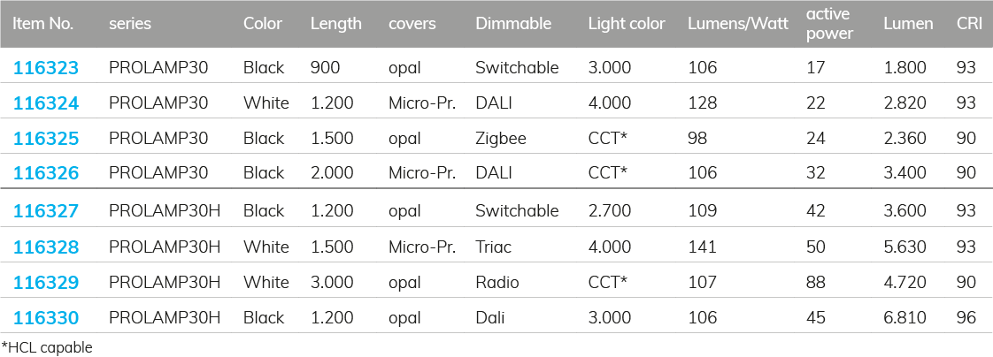 Modulares Lichtsystem Pendelleuchten PROLAMP30