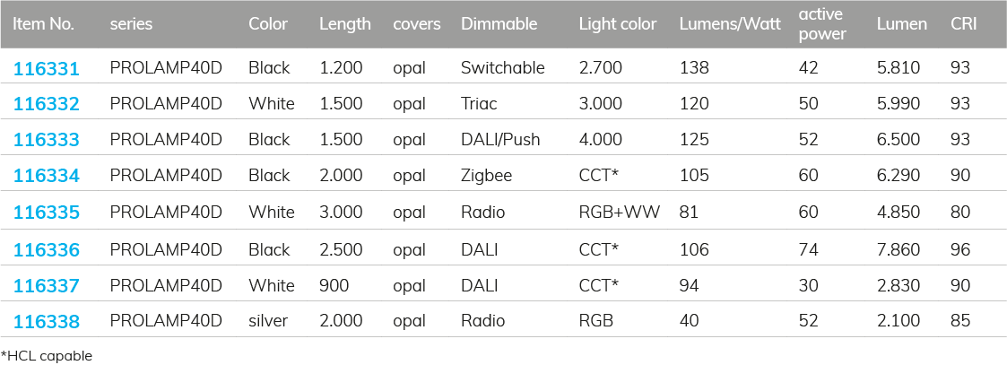 Modulares Lichtsystem Aufbauleuchten PROLAMP40