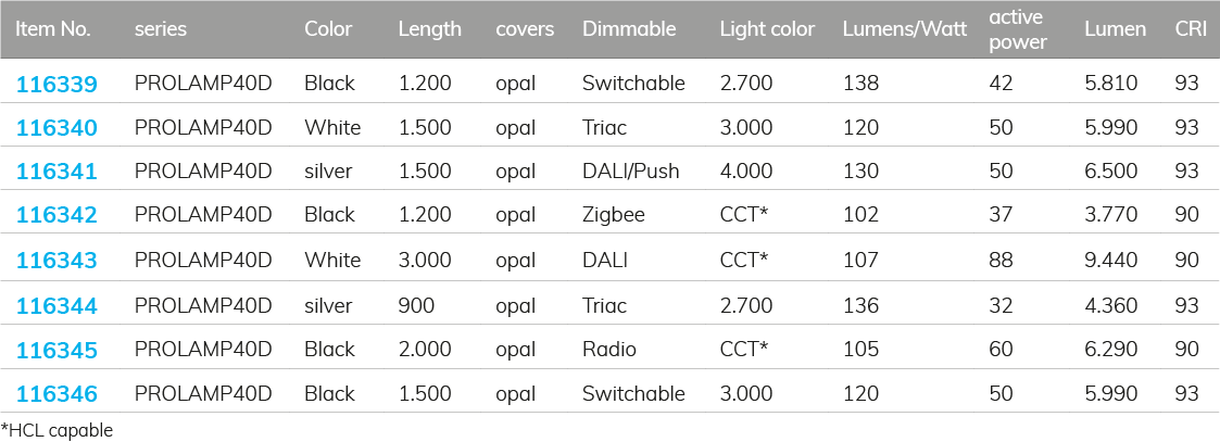Modulares Lichtsystem Pendelleuchten PROLAMP40