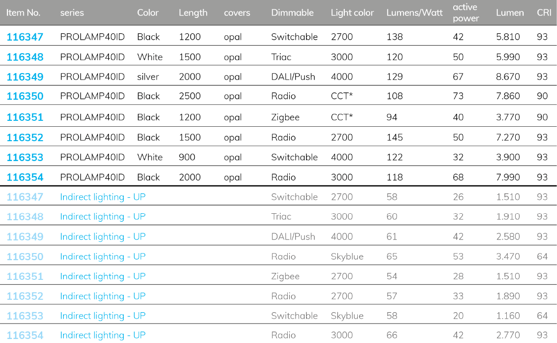 Modulares Lichtsystem Pendelleuchten Direkt + Indirekt PROLAMP40