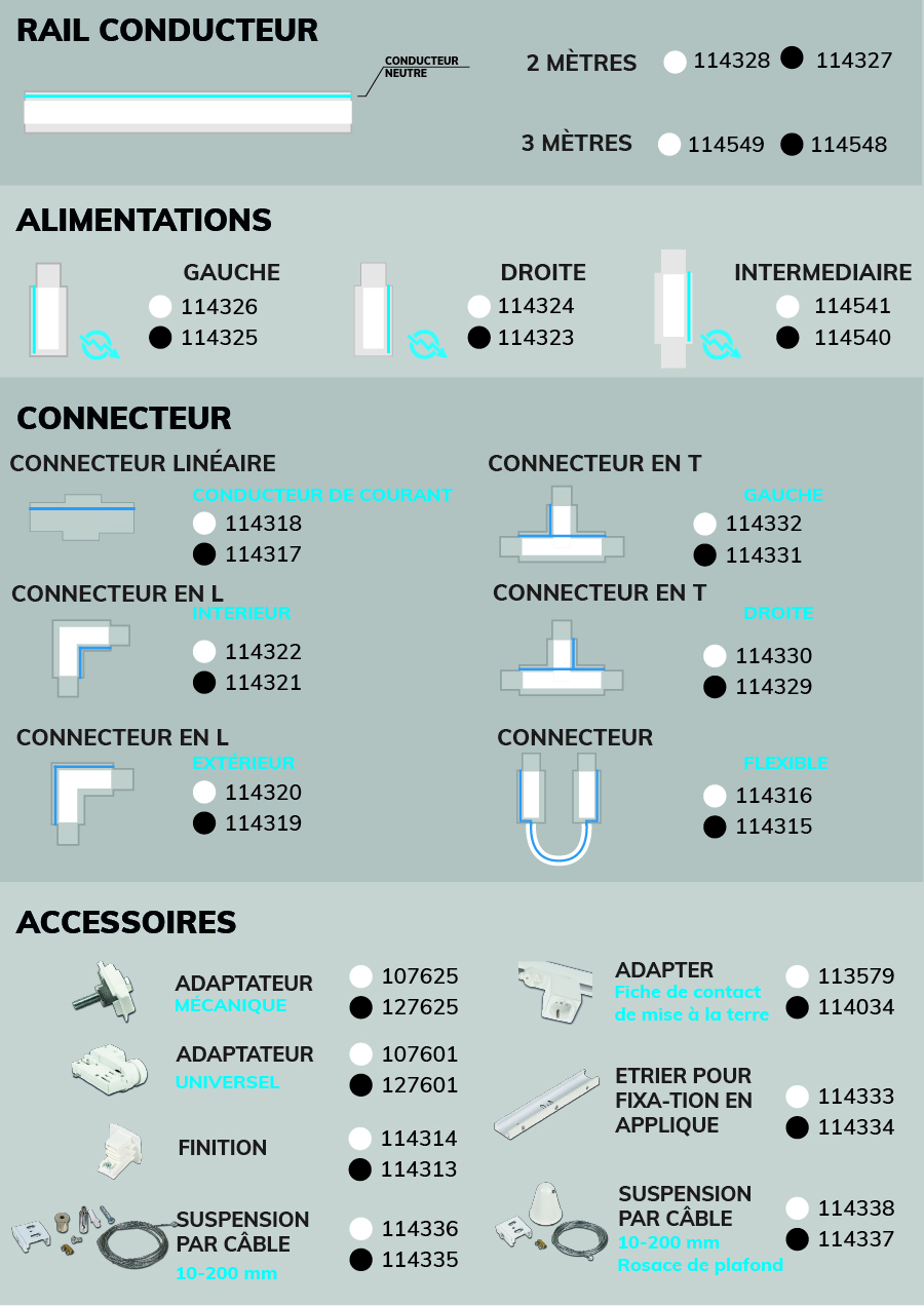 LED Accessoires projecteur gamme S1 pour rail 3 allumages Serie S1 &Uuml;bersicht