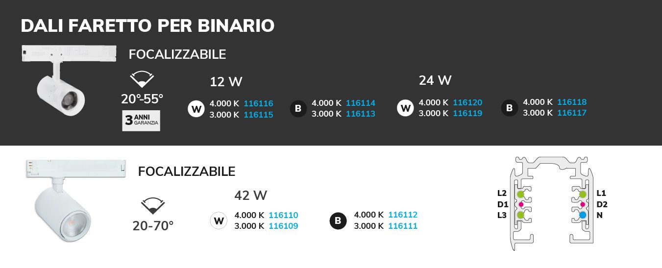 Faretti LED per binario trifase DALI HV